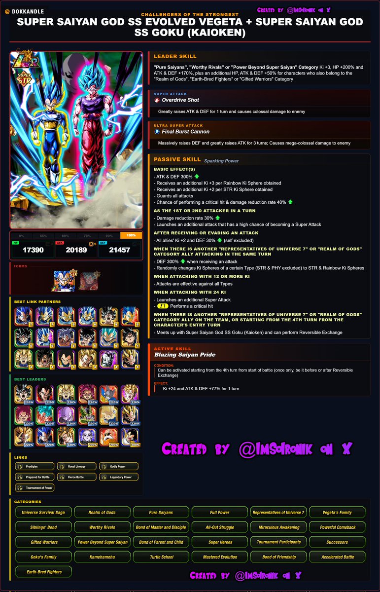 ImSoIronik's tweet image. First-hand information on LR [Challengers of the Strongest] Super Saiyan God SS Evolved Vegeta + Super Saiyan God SS Goku (Kaioken)

Kit below and remember: this was made for FUN! ❤️,🔁, and feedback appreciated!! #DOKKANBATTLE    #dokkan #concept
