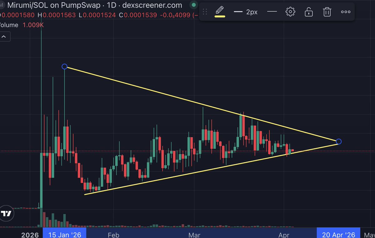 BTempus98543's tweet photo. we love memes
we love $MIRUMI
we love chart like this

Breakout soon https://t.co/ewNb9MBAvY