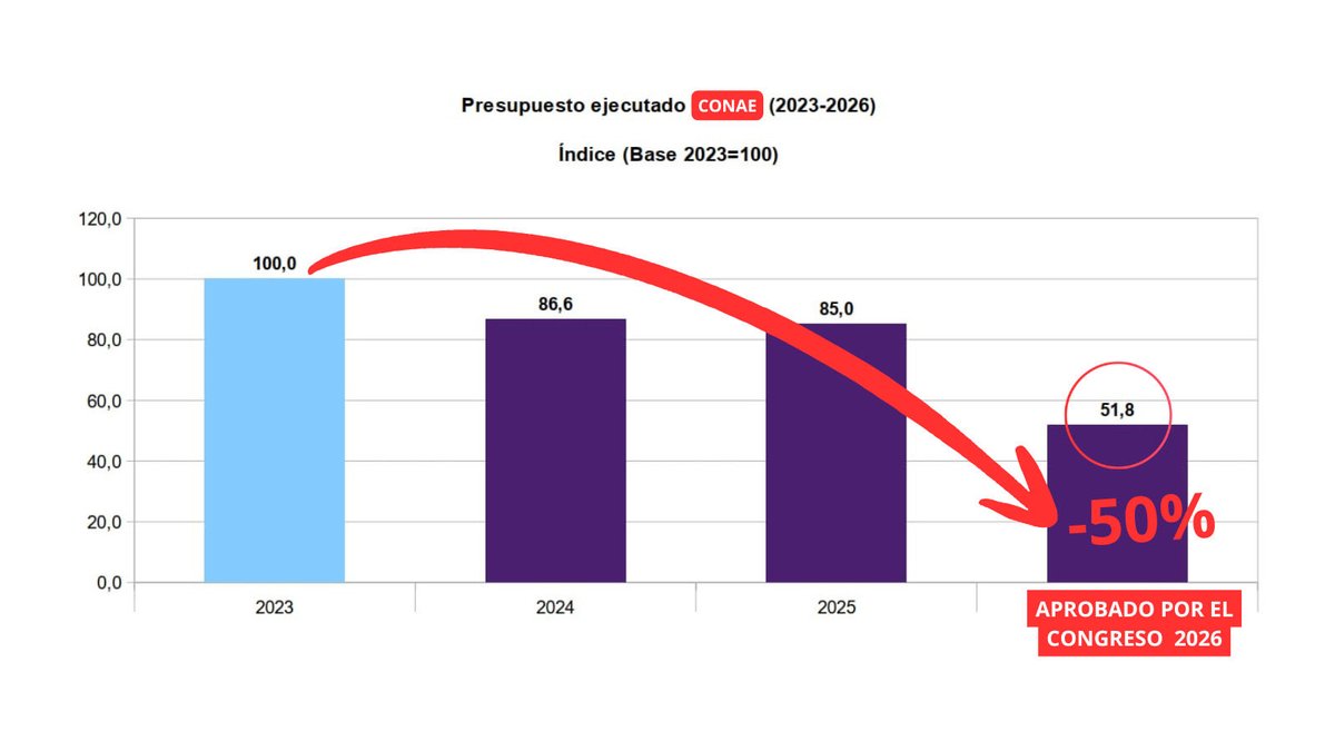 Daniel Filmus tweet media