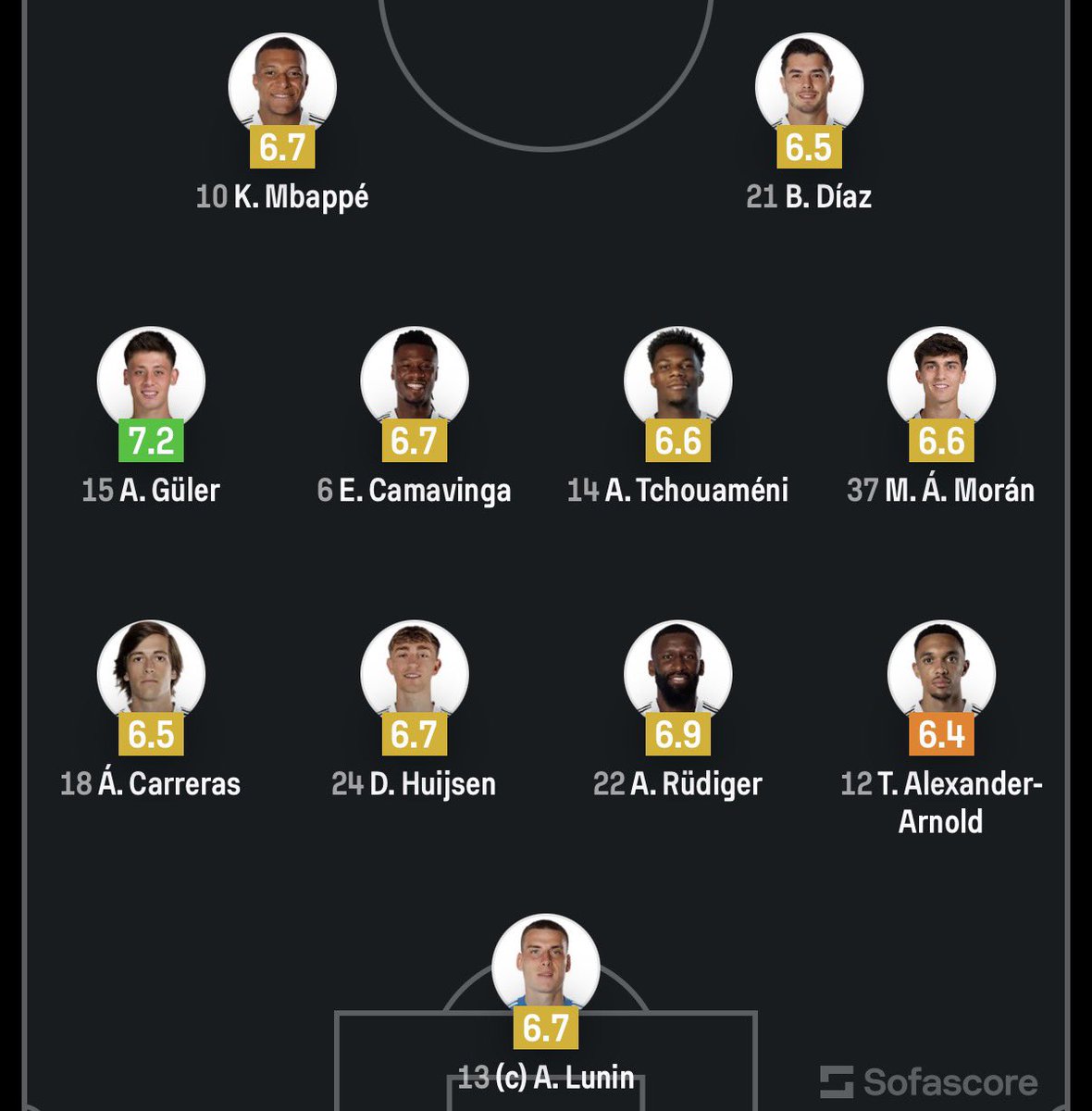 Arda Güler (fan) tweet media