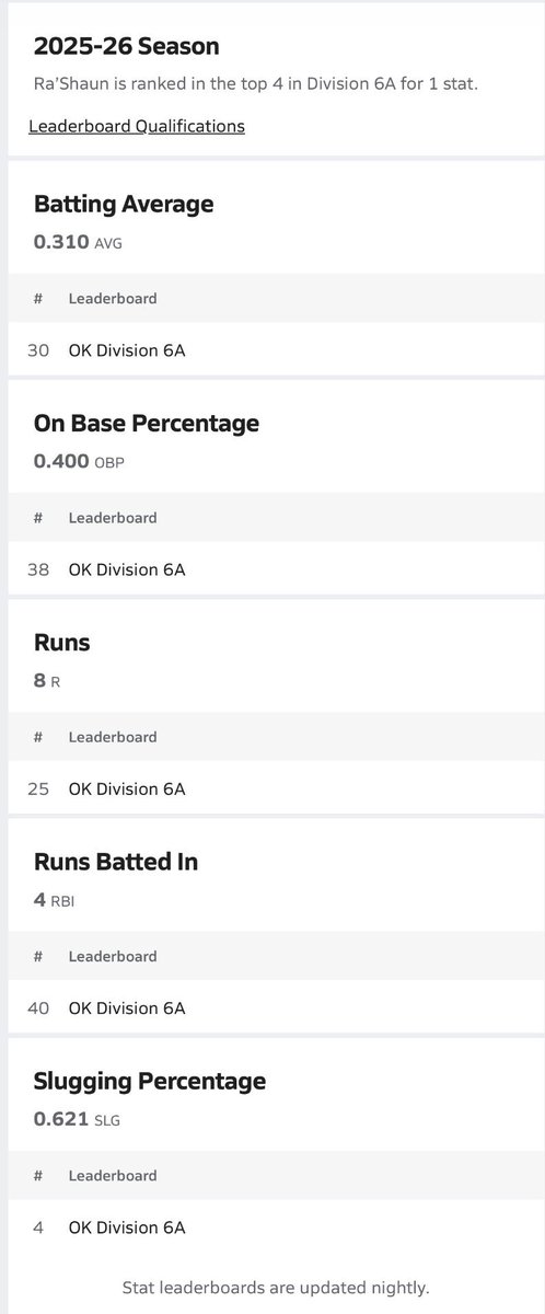 RaShaunPuck's tweet photo. Blessed

@MuskogeeA @Roughers @FiveToolOK @PrepBaseballOK https://t.co/fJg2mguNyJ