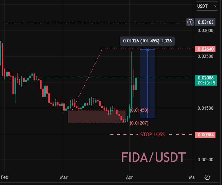 AmBitcoin tweet media