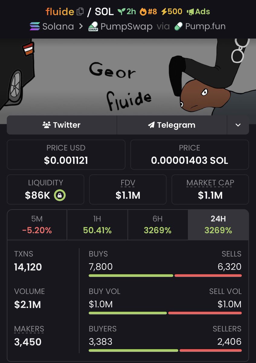 CRYPTOprof16's tweet photo. 18x up on $fluide

DFsBC5HQoFHSLtE6LmWRff8GGWgiZ9Y52nPqsFCYpump https://t.co/eJmERqe0Up