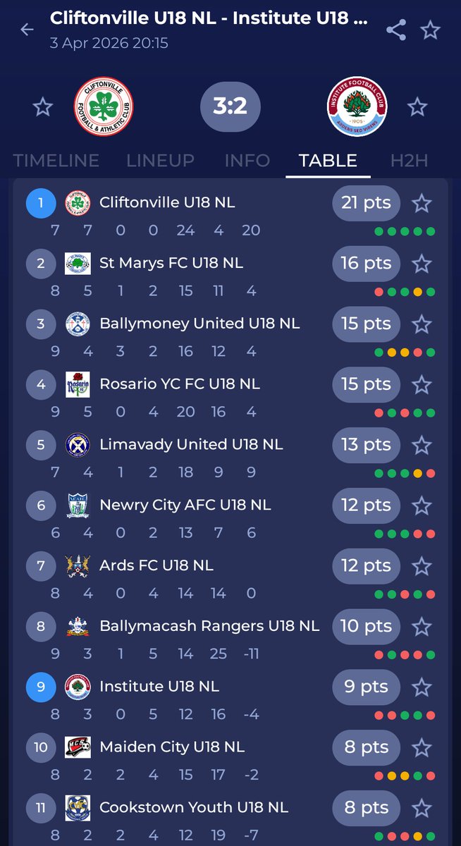 Cliftonville FDC tweet media