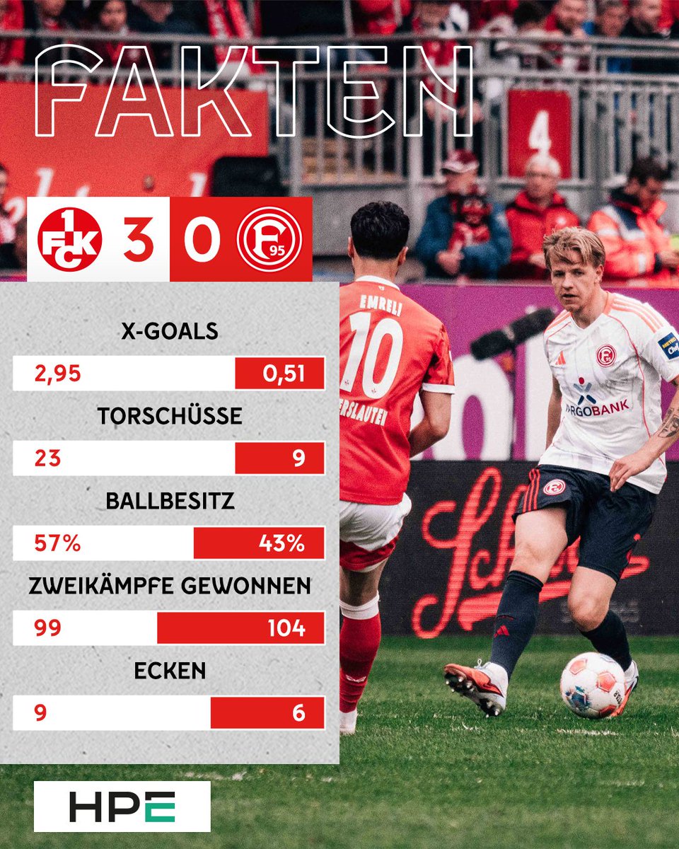 Fortuna Düsseldorf tweet media