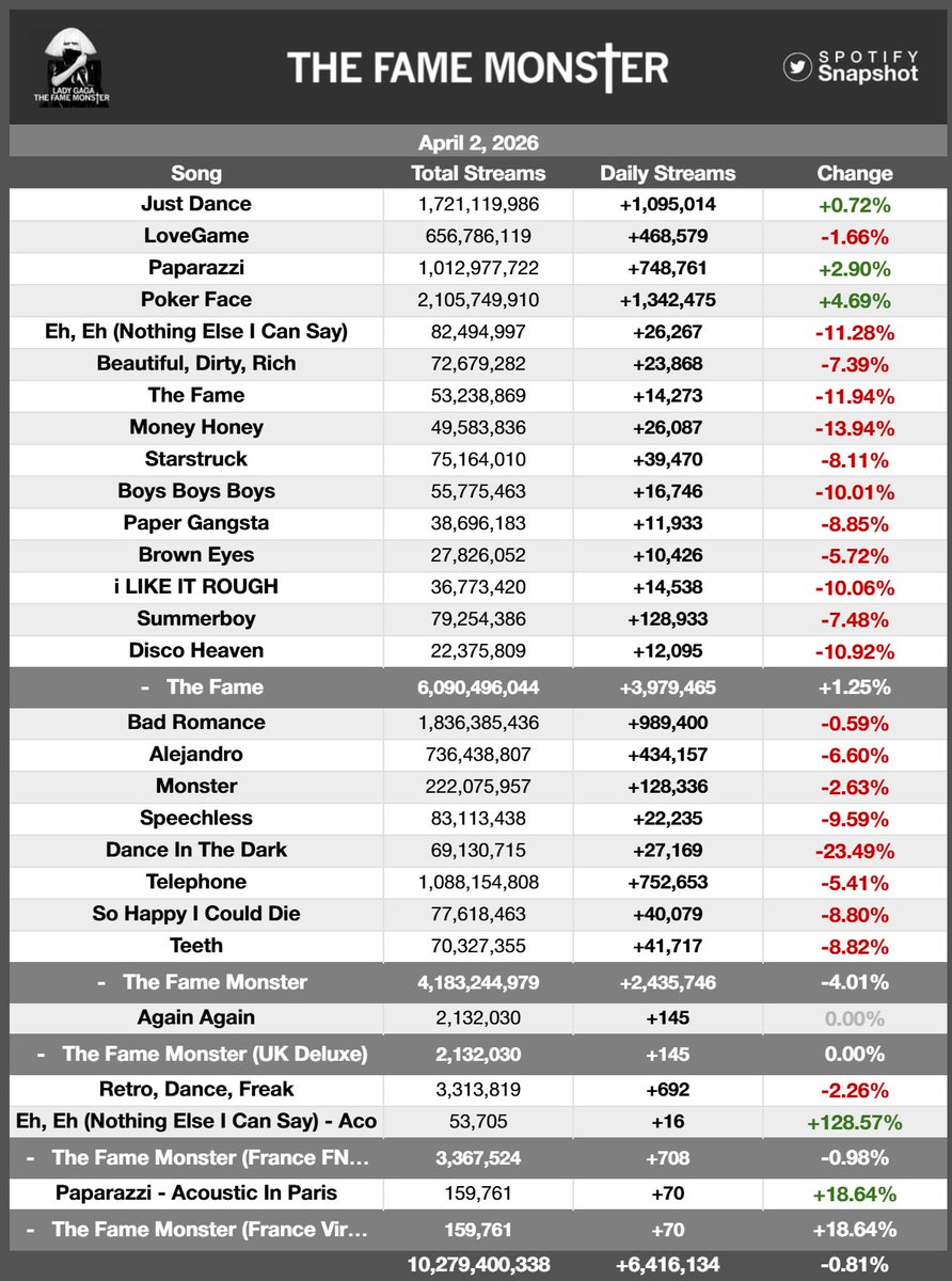 Fan SpotifySnapshot tweet media