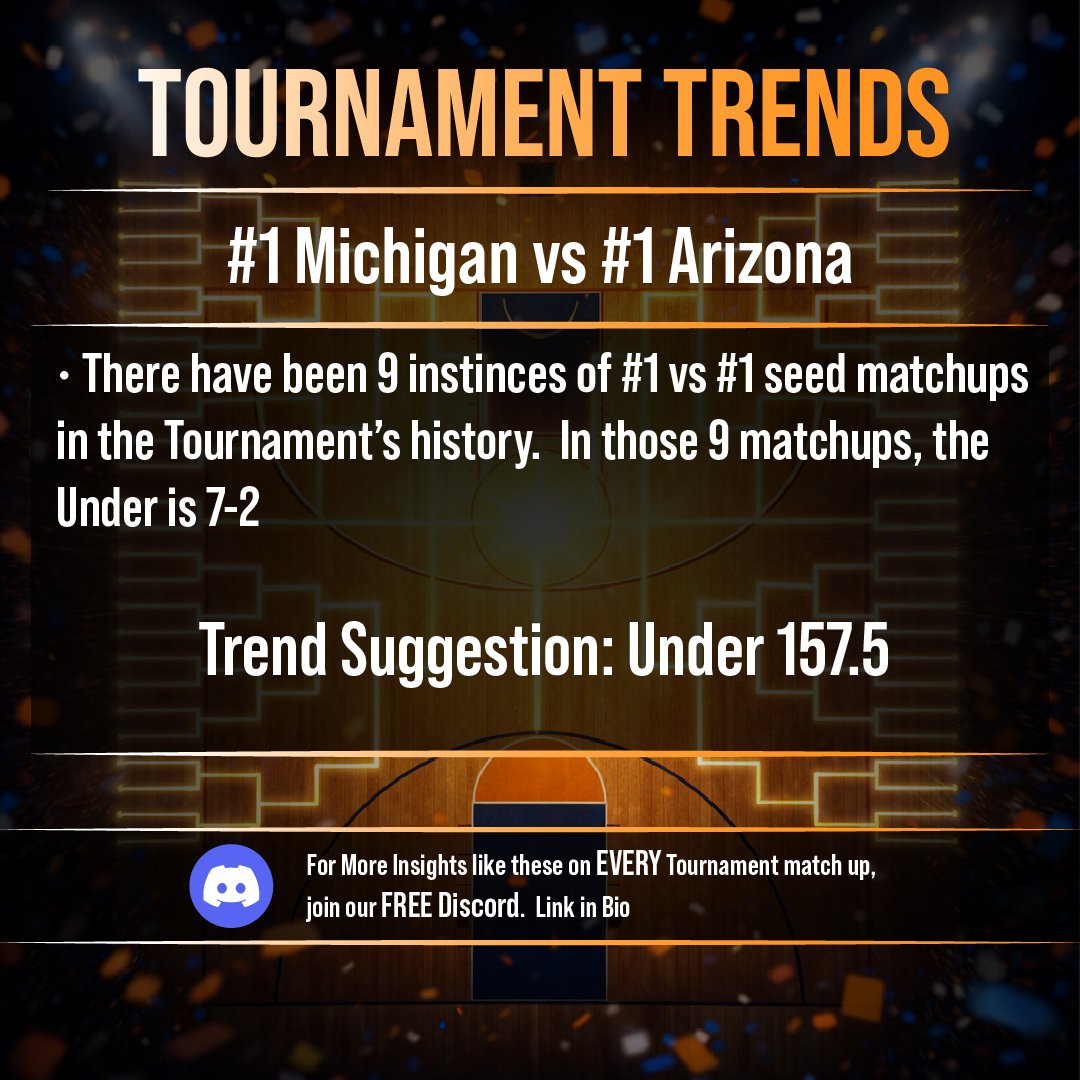 mybettinghero's tweet photo. We found a trend for tonight's Final Four that we can't ignore.

We break down every College Basketball tournament matchup like this — for FREE — inside our Discord.

Link in the first reply. 
#MarchMadness #CollegeBasketball #BHMM https://t.co/TFszAEHvB5