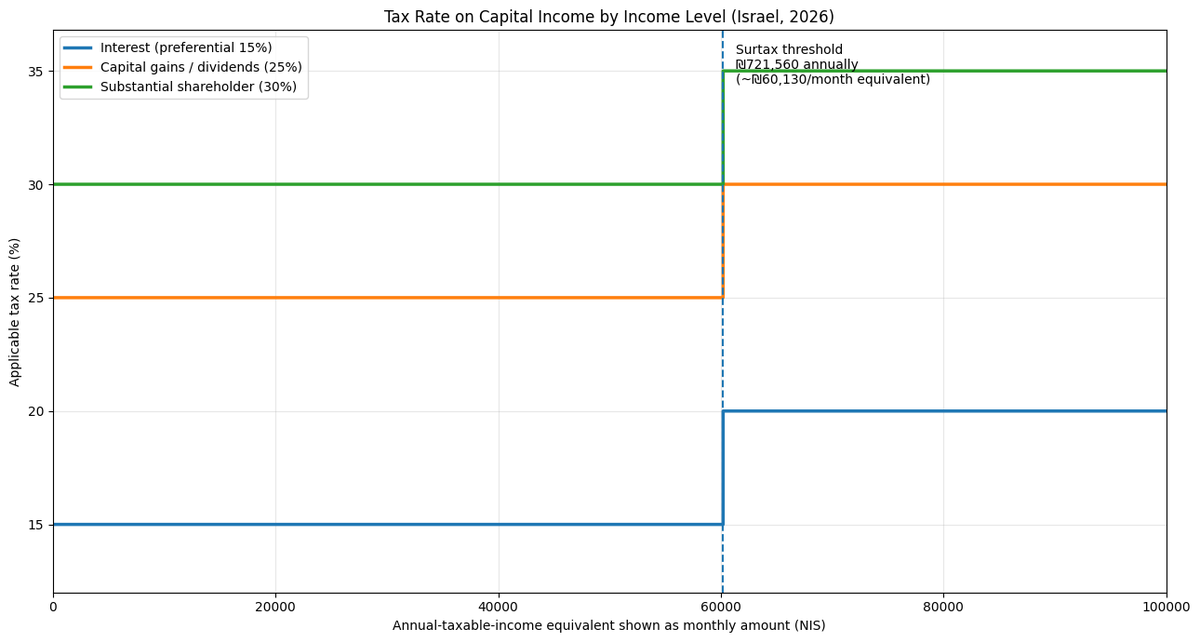 ืืกืืืืืืช tweet media
