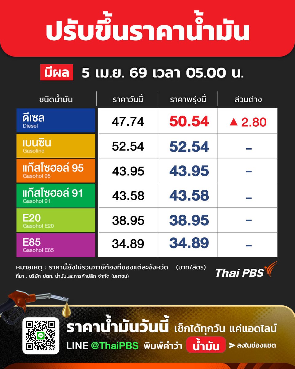 Thai PBS tweet media
