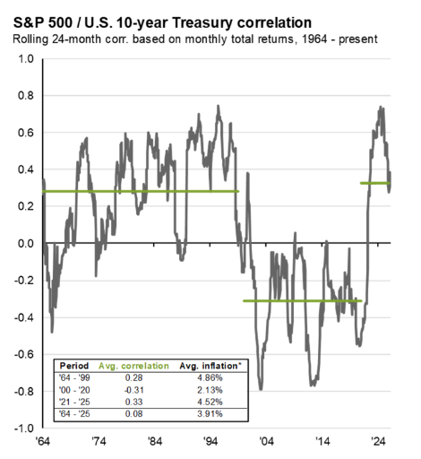Mike Zaccardi, CFA, CMT 🍖 tweet media