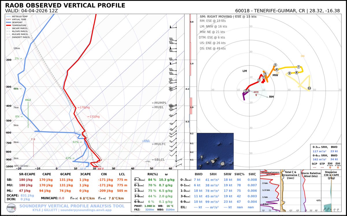 Joan Arús 🎗✈️ ☈ 🌊 tweet media