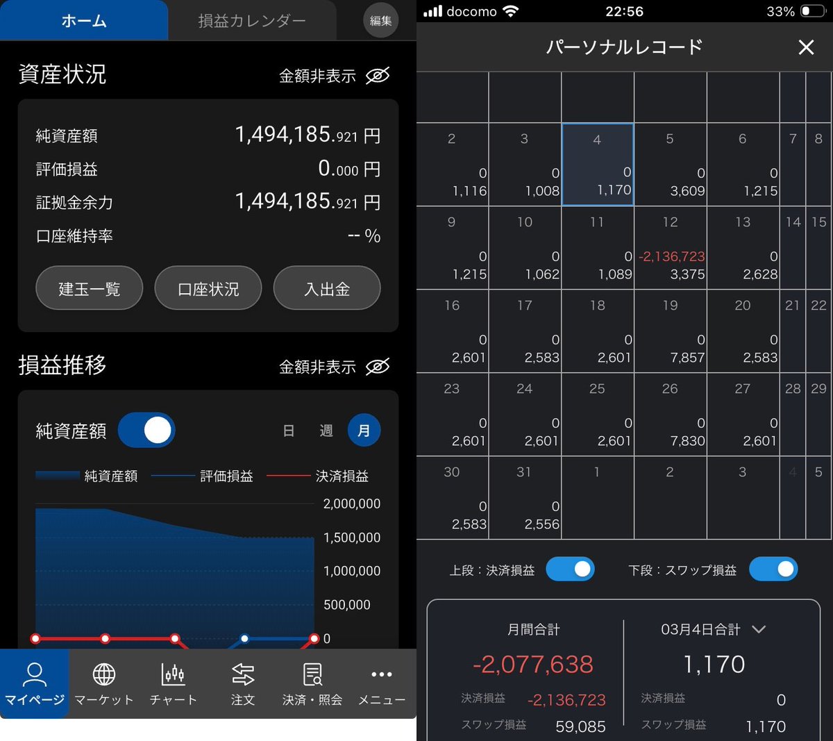 jico_assets's tweet photo. ◆月次報告3月
#トラリピ　▲660,191円
#めがねこFRセン短　▲2,077,638円
#MATSUIFX  ▲888,298円
計　▲3,626,757円

めがねこFR、松井FXのオージーキウイを全損切り😱
そしてトラリピのオージーキウイは100万円損切り😭
今年はマイナス確定かな… https://t.co/LTCmbZ518c