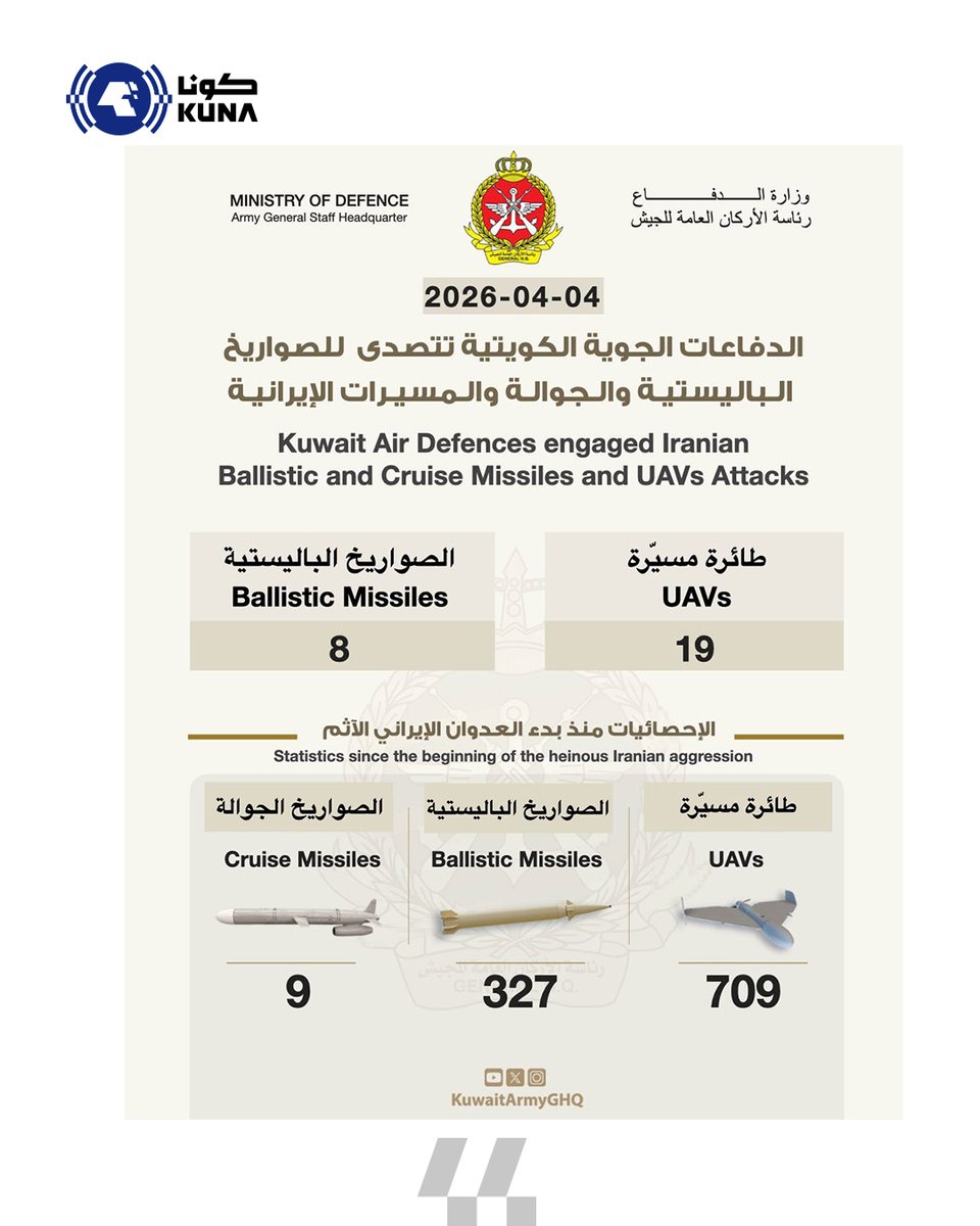 كونا KUNA tweet media