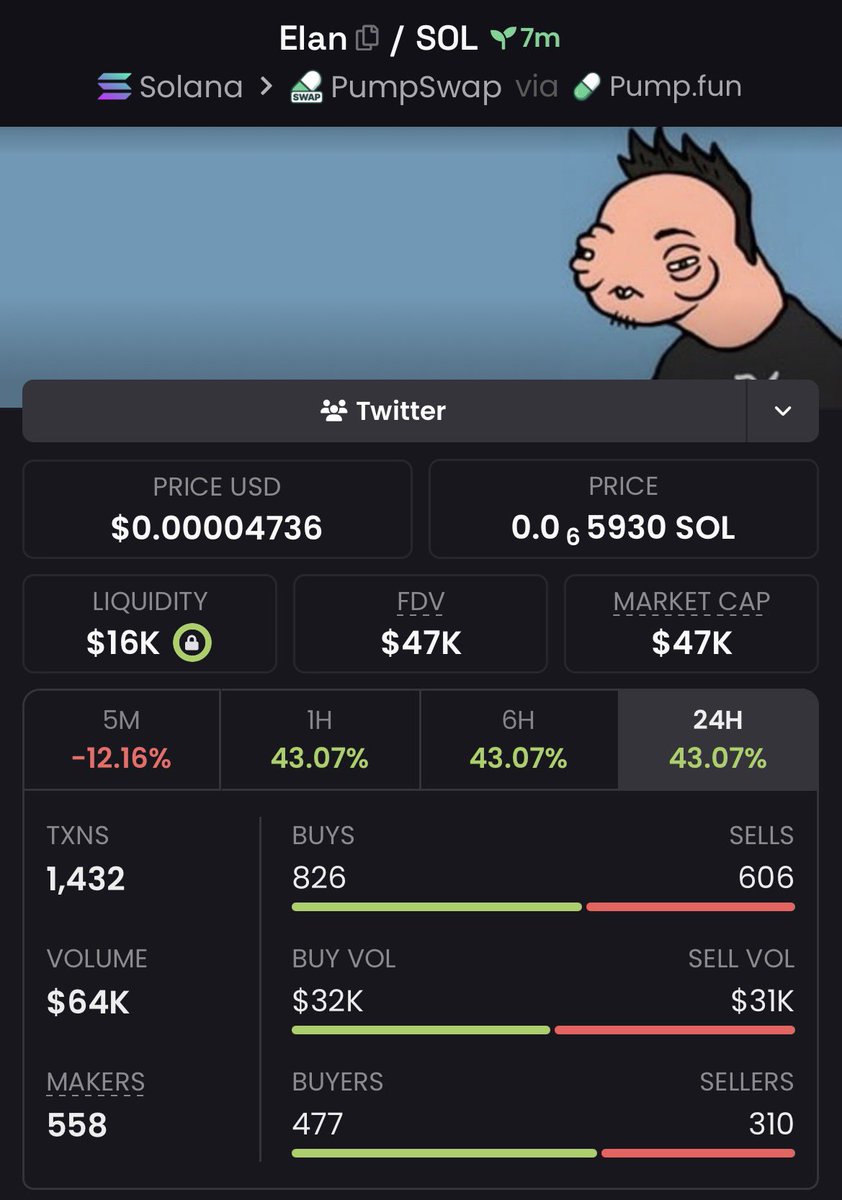 CRYPTOprof16's tweet photo. CA

BYsBo4ihvrcPjFhT6YXEGDEDJD1rJDpVpuvv1CMHpump https://t.co/Lvsu00XK8Y