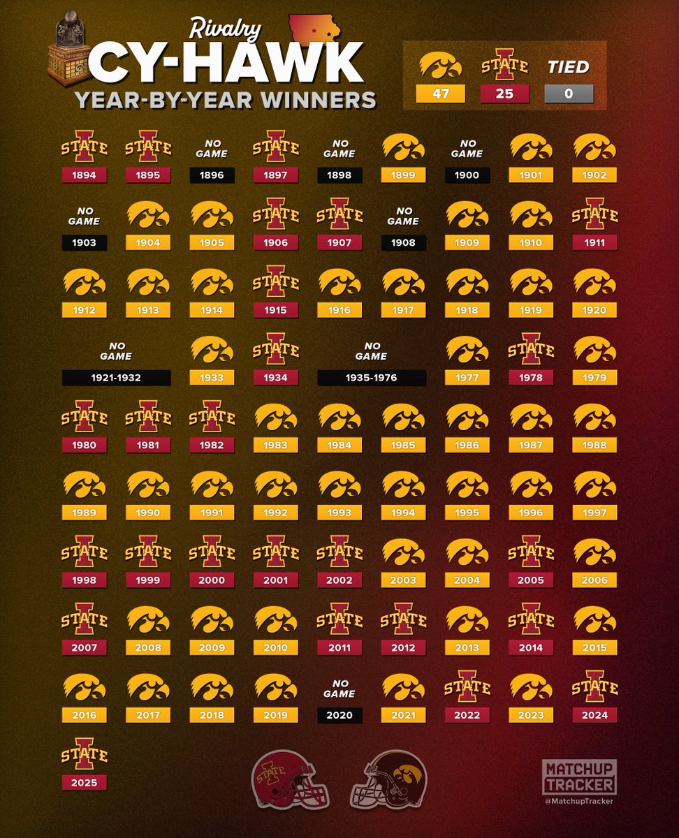 CFB Tracker tweet media