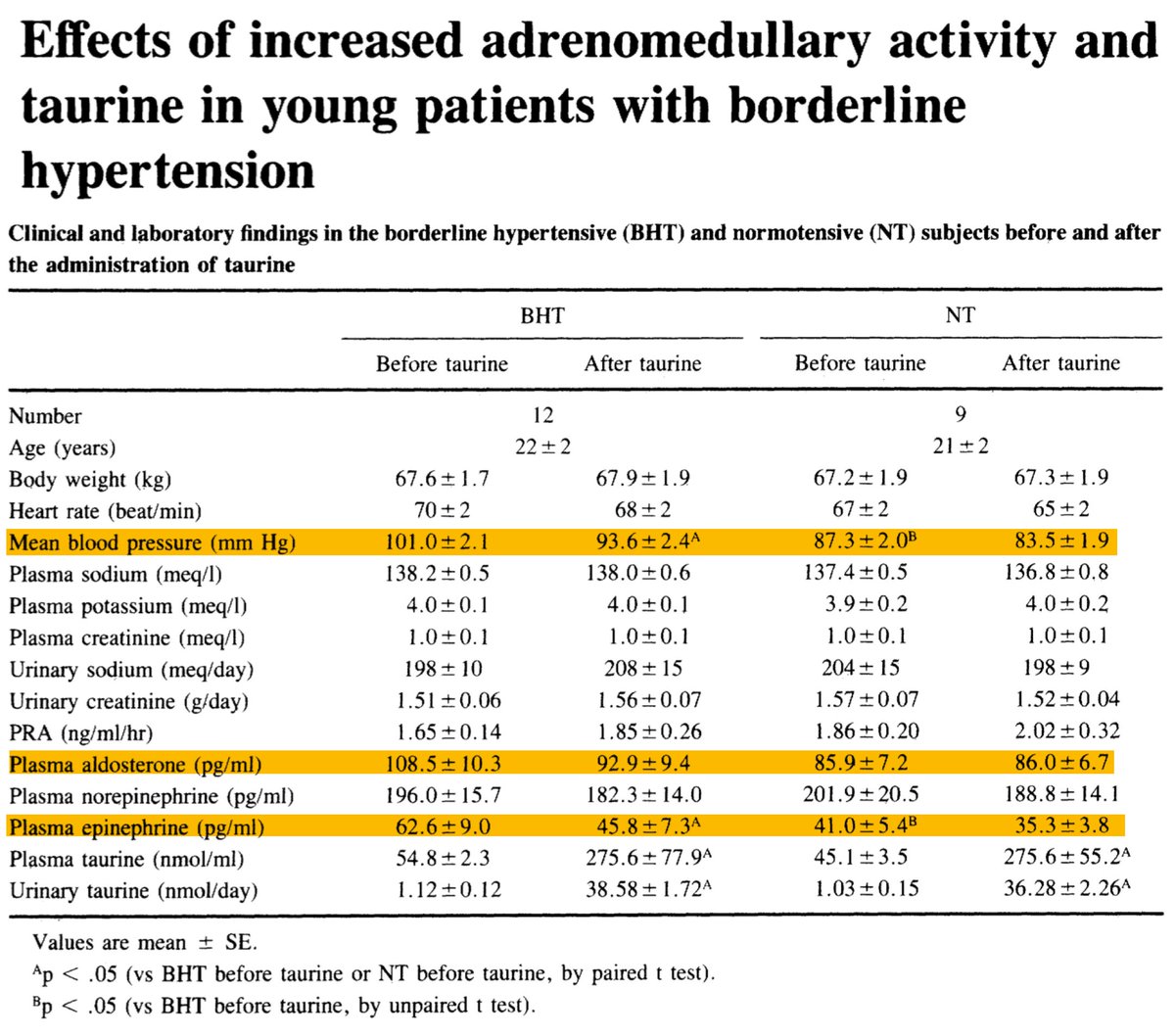 Master Metabolism tweet media