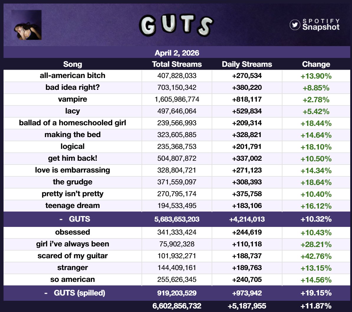 Fan SpotifySnapshot tweet media