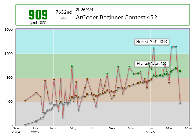 おんぷの塊 @競プロ tweet media