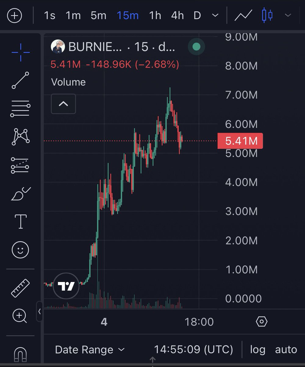 Kentoshi 暗号通貨 tweet media