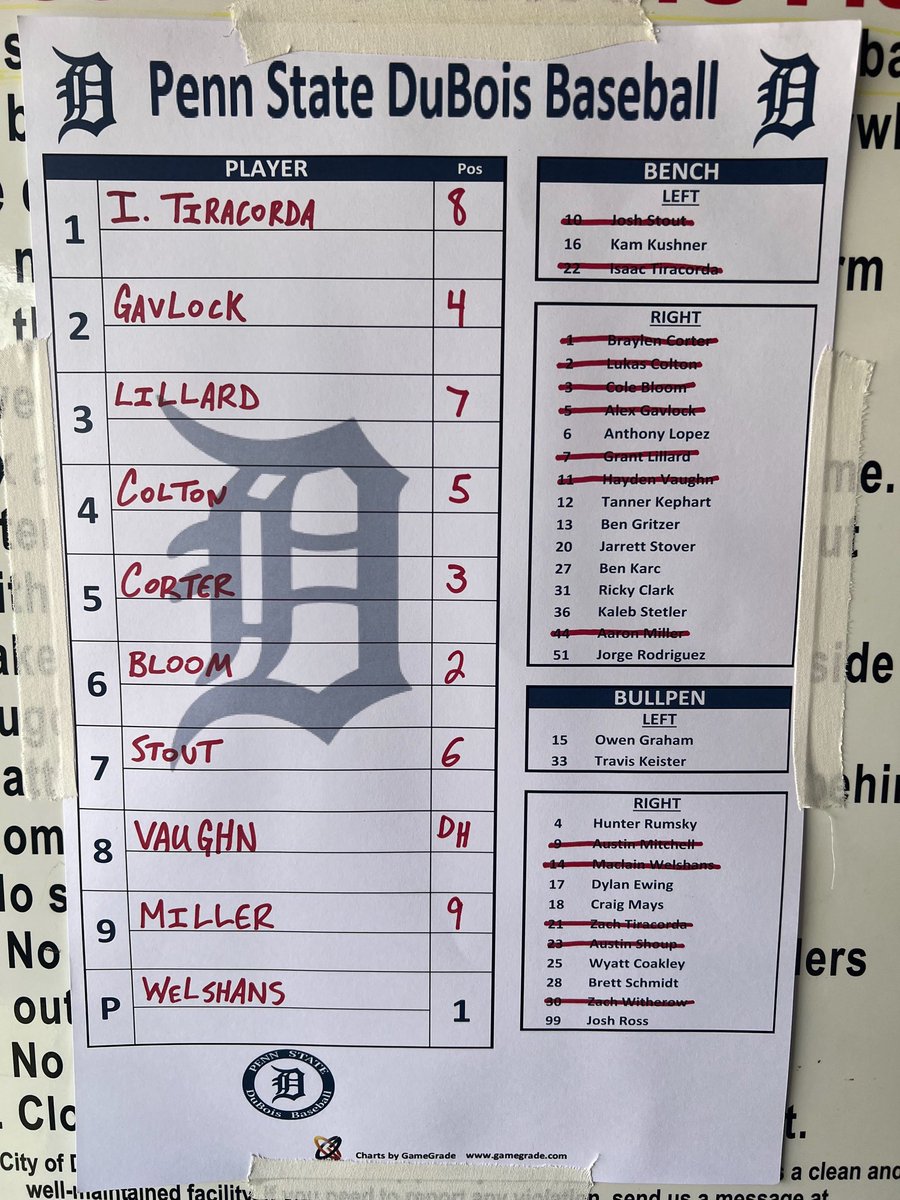 PSDbaseball's tweet photo. Today’s game one lineup! https://t.co/AwOXQ8yeVg