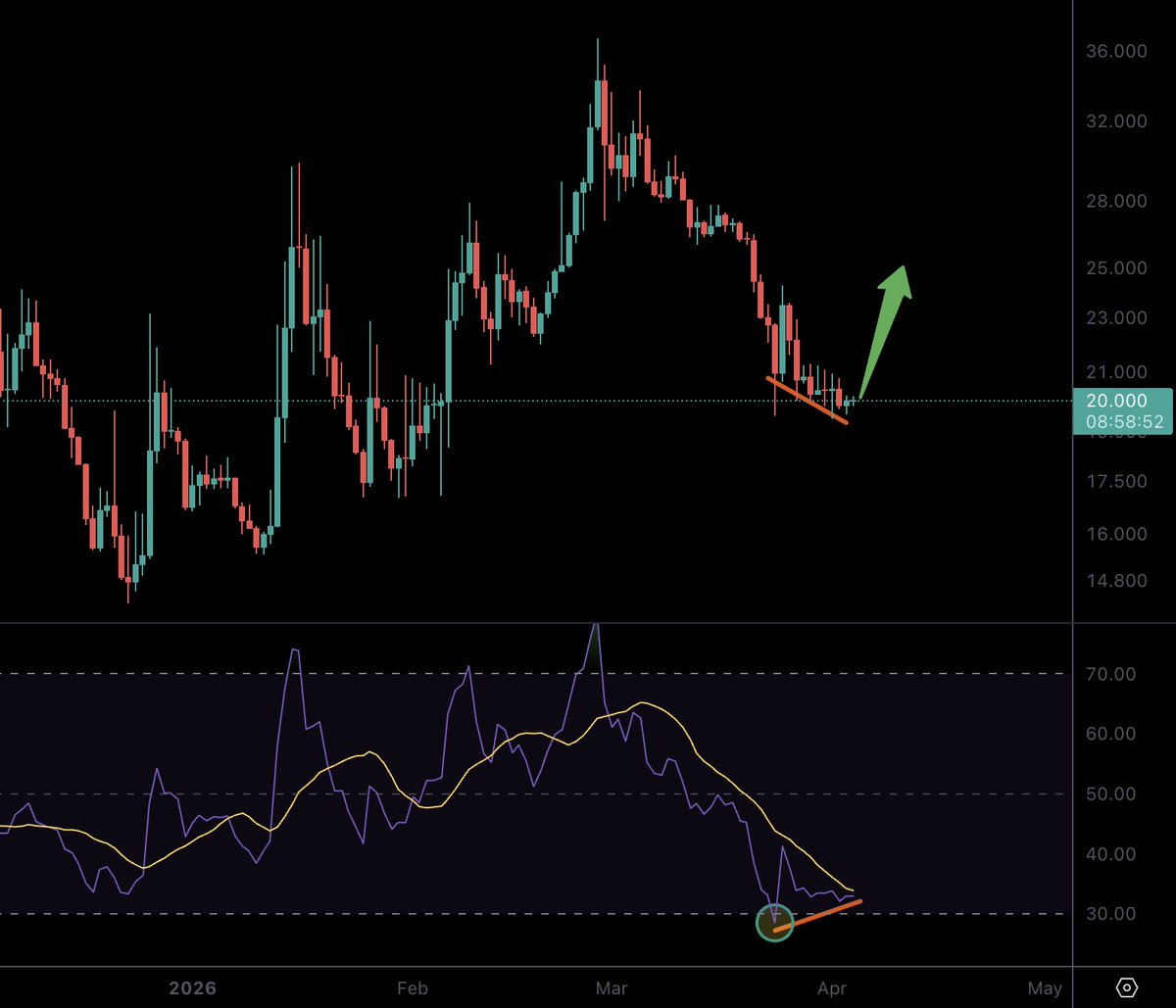 BisonPulse's tweet photo. Keep it simple...

#Decred $DCR https://t.co/gPz54Yqrm7