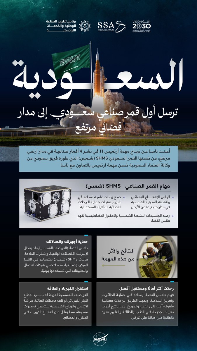 شمس اليوم مو بس في السماء شمسنا في الإنجاز والطموح اللي ما يعرف حدود هذا هو الوطن اللي يصنع المستحيل ويحوّل الحلم إلى واقع 🇸🇦
#السعودية_نحو_الفضاء