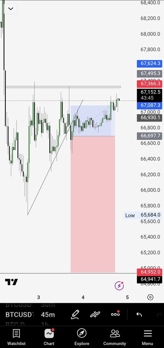 TraderFaiq tweet media