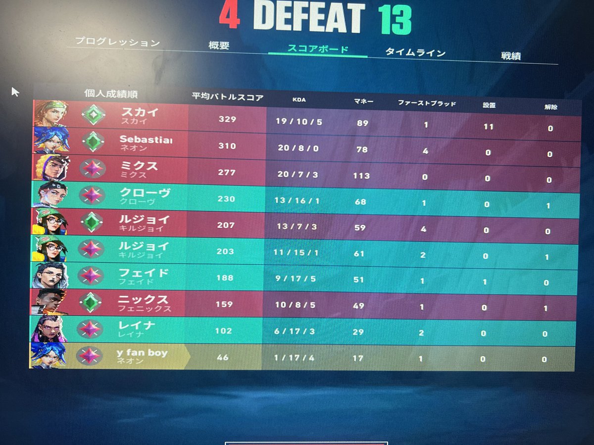 Leuchoot フォロバ100 tweet media