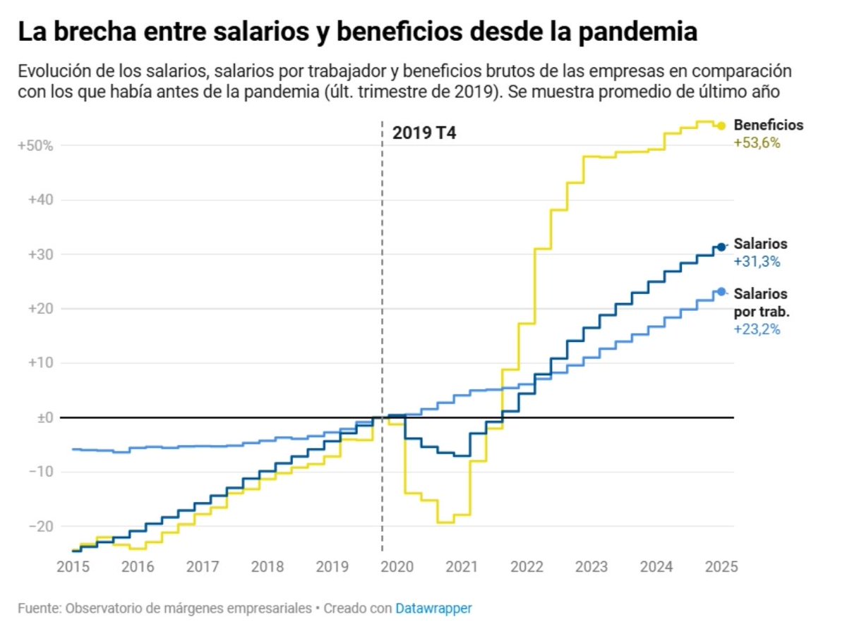 Francisco González tweet media