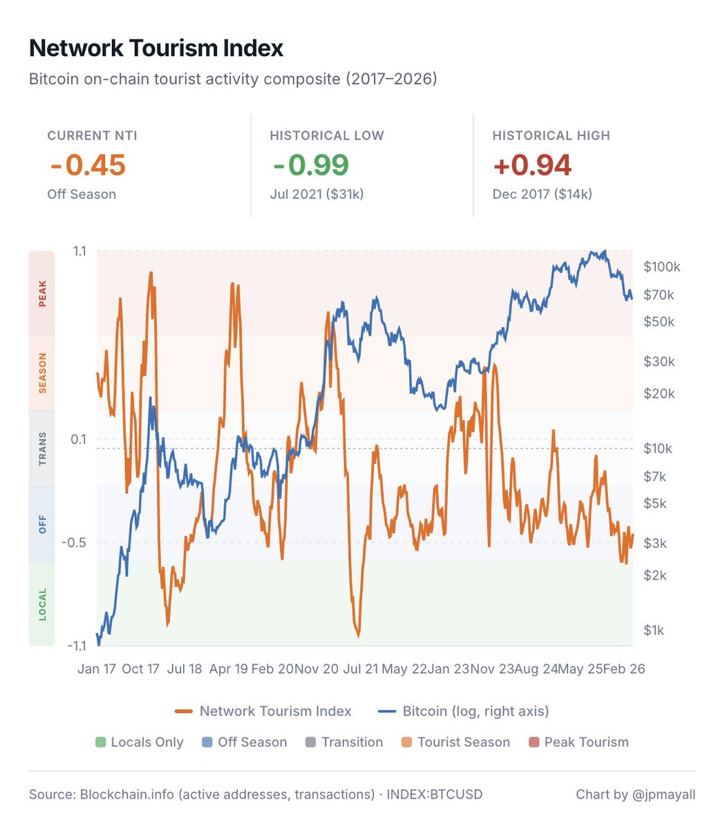 J. P. Mayall tweet media