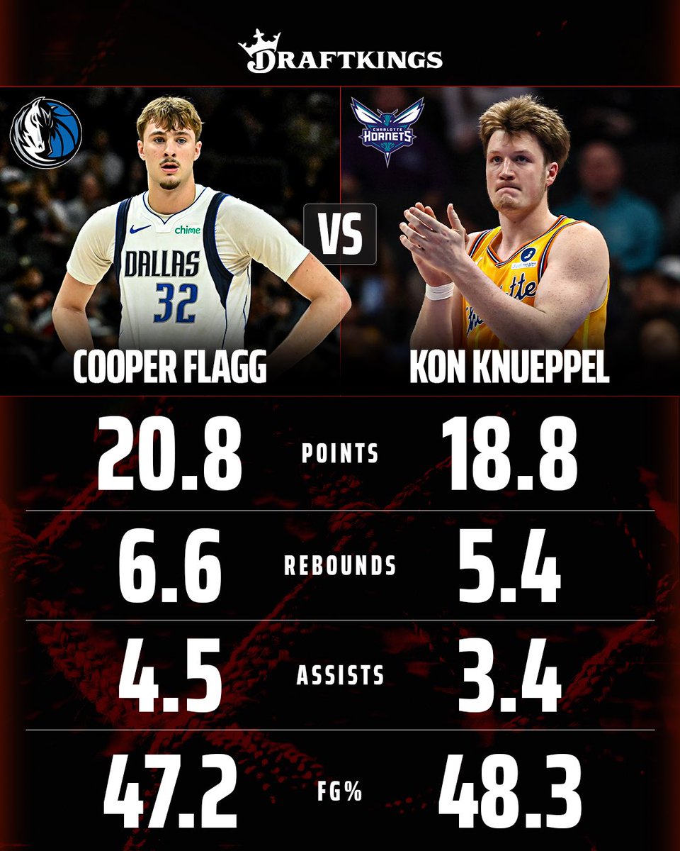 DraftKings tweet media