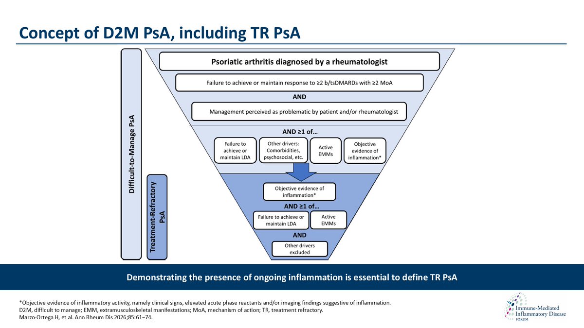 Immune-Mediated Inflammatory Disease Forum tweet media