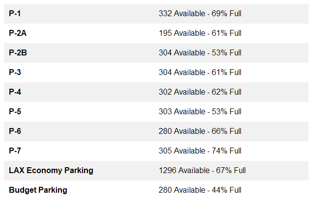 Fly LAX Stats tweet media