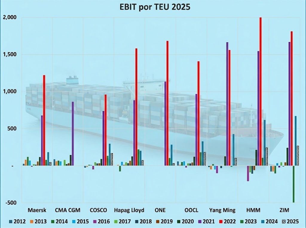 MundoMaritimo tweet media