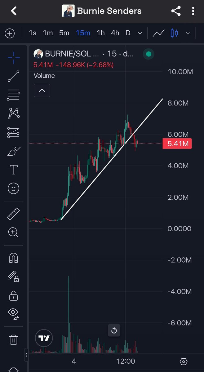 Temurai_Crypto₿ tweet media