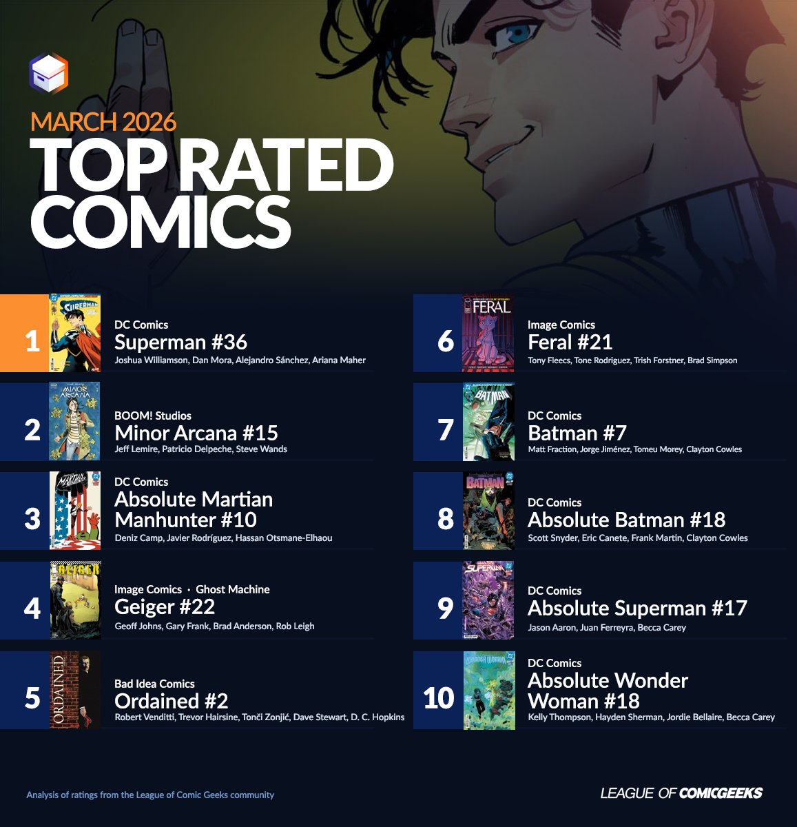 League of Comic Geeks tweet media
