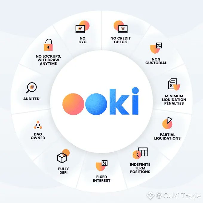 Ooki Protocol (OOKI) tweet media
