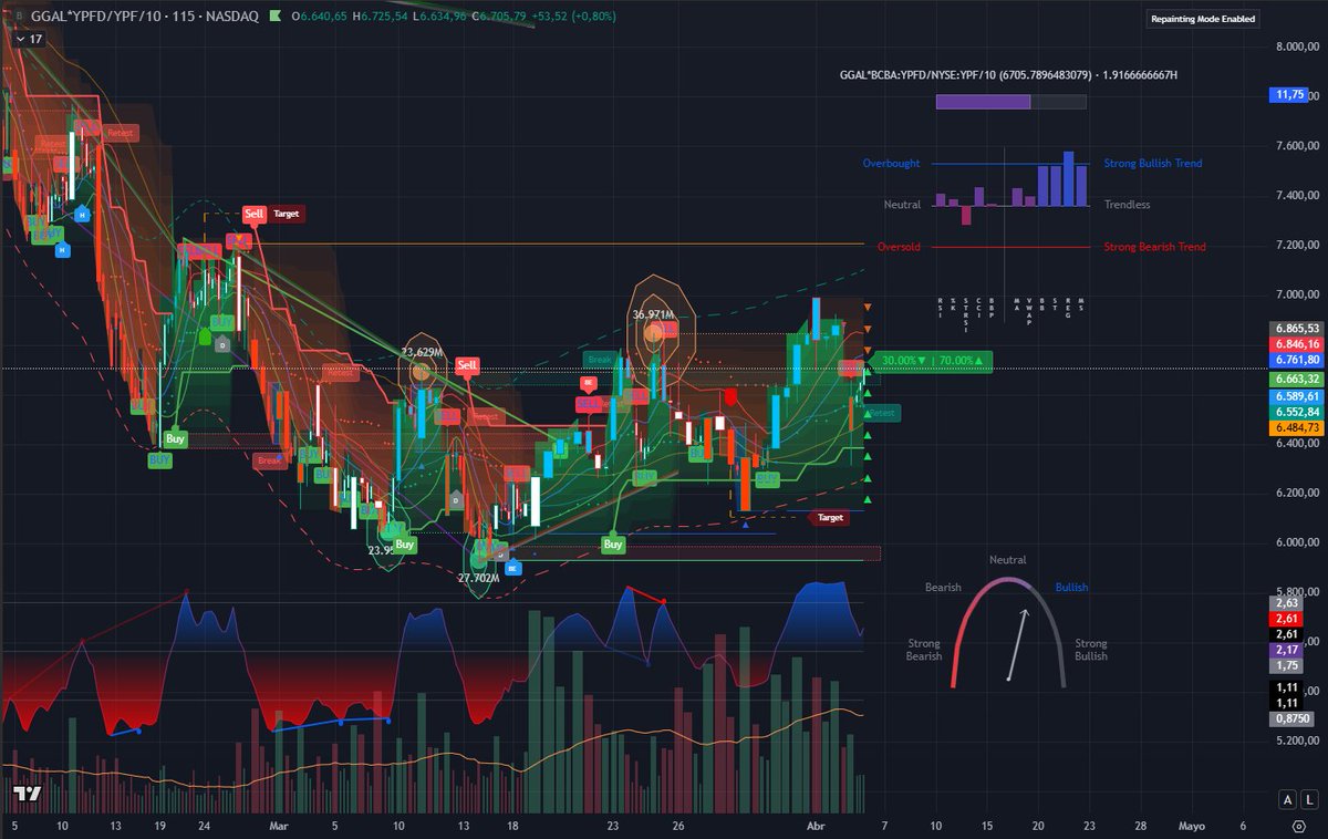 🚨 La Guruneta tweet media