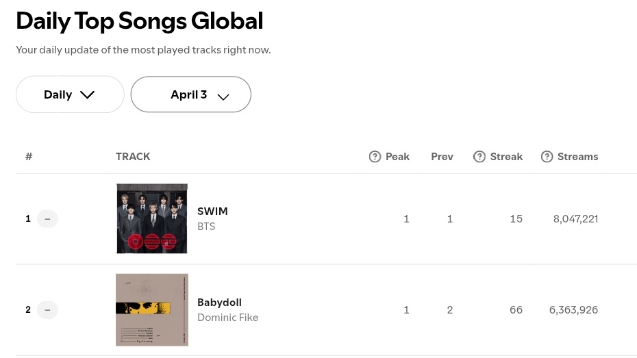 ⚘ੈ𝙰𝚛𝚒𝚊 𝚟𝚎𝚛á 𝚊 𝙱𝚃𝚂 ༘⸙ tweet media