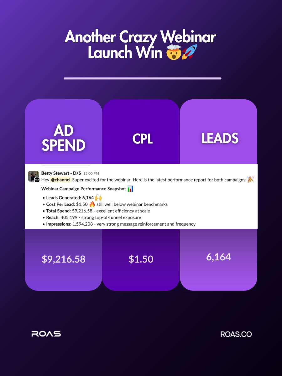 roas's tweet photo. One of our client's first webinar is off to a strong start.

Here’s what the campaign delivered:
• 6,000+ registrations
• ~$1 cost per lead
• 1,200 attendees within the first 10 minutes

And behind that:
• 405K+ reach
• 1.5M+ impressions
• $9.2K in ad spend at scale

This is what happens when the system is built correctly:
• strong top-of-funnel messaging
• efficient lead acquisition
• high show-up momentum

Low CPL is one thing.

But turning that into live attendance and engagement is what actually drives results.

Now we optimize, refine, and scale.

#ROAS #WebinarGrowth #LeadGeneration #PaidAds #CampaignResults