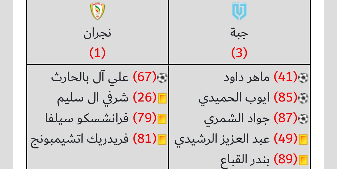 صالح #رياضة_نجران tweet media