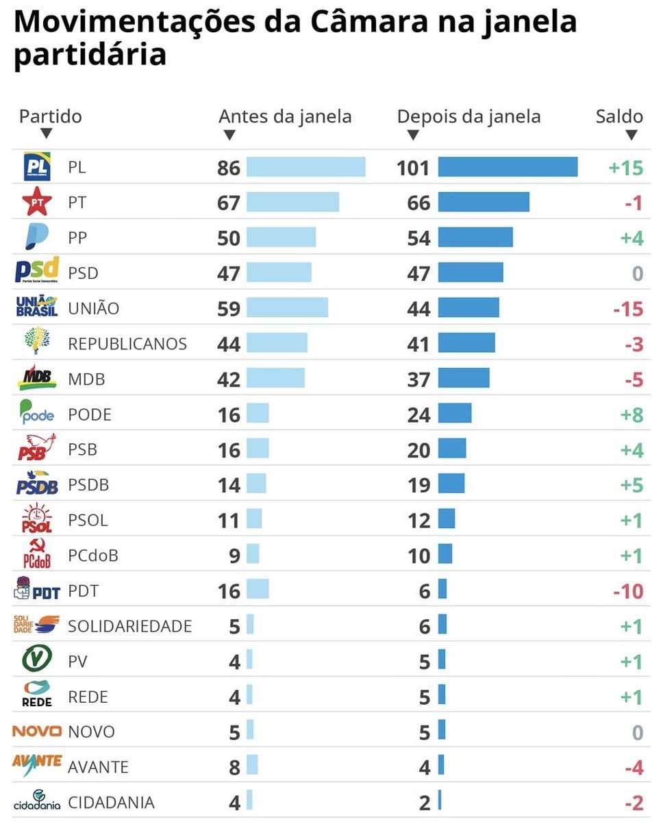 Danielismo Cultural 🇧🇷 tweet media