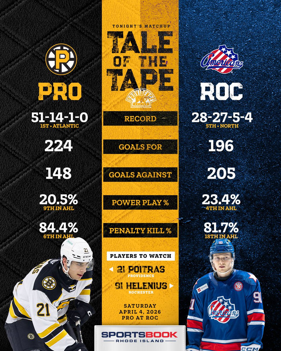 AHLBruins's tweet photo. The numbers behind tonight's rumble in Rochester π
#TaleoftheTape x @SB_RhodeIsland https://t.co/YafopjM1Ov