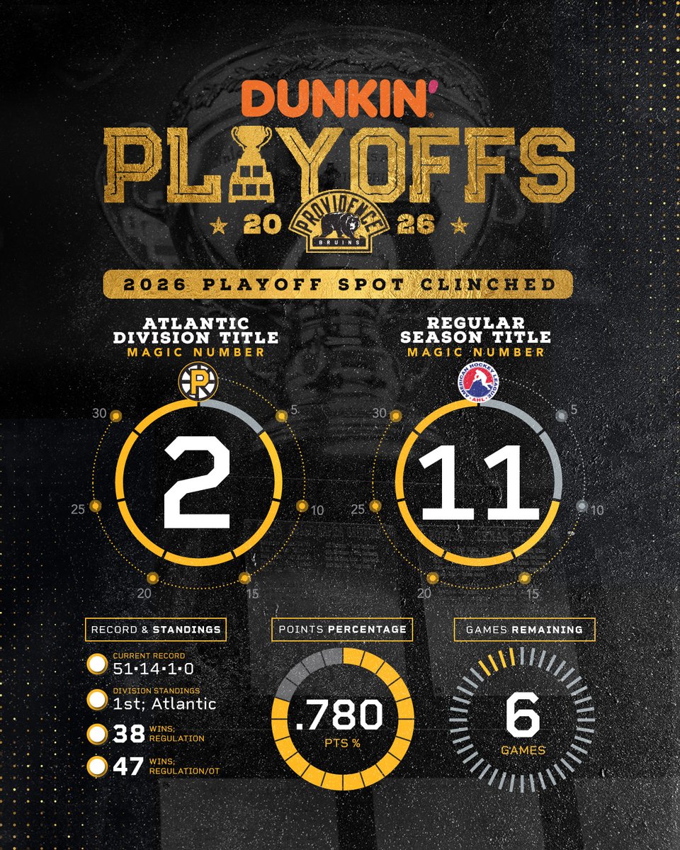 Providence Bruins tweet media