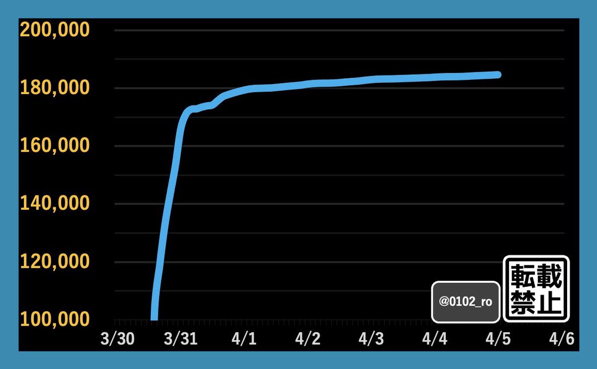 ありす🔰ボーダー予想 tweet media