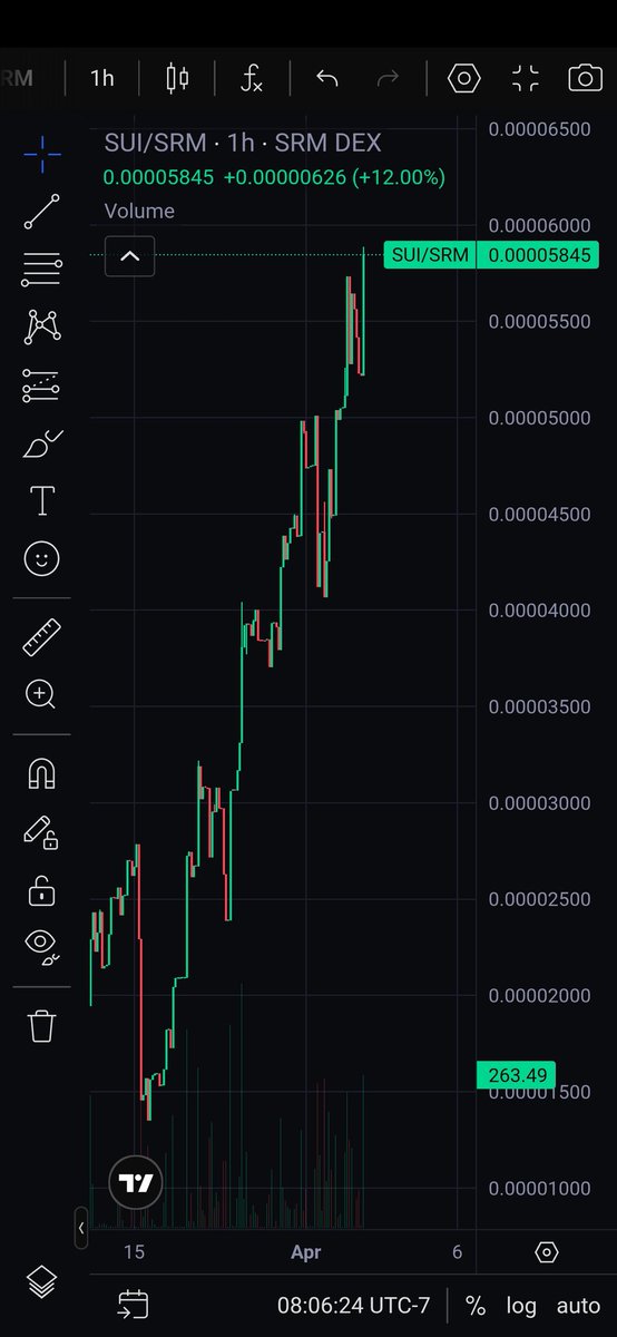 SuiRewards.Me 🌸 | Home of Lotus tweet media