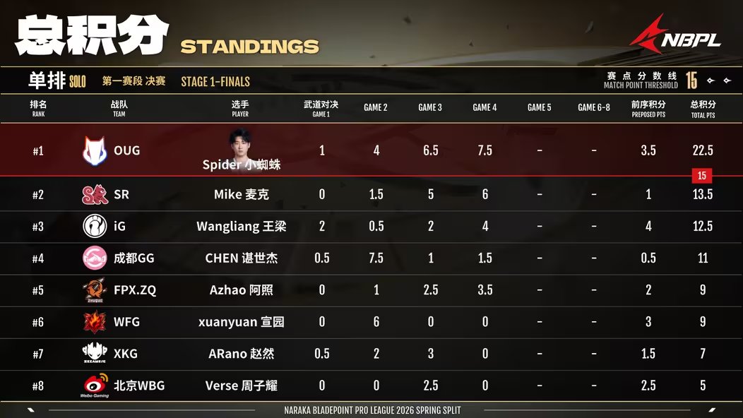 Naraka Esports tweet media