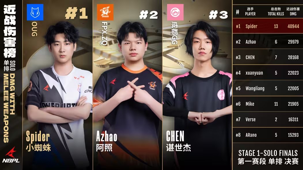 Naraka Esports tweet media