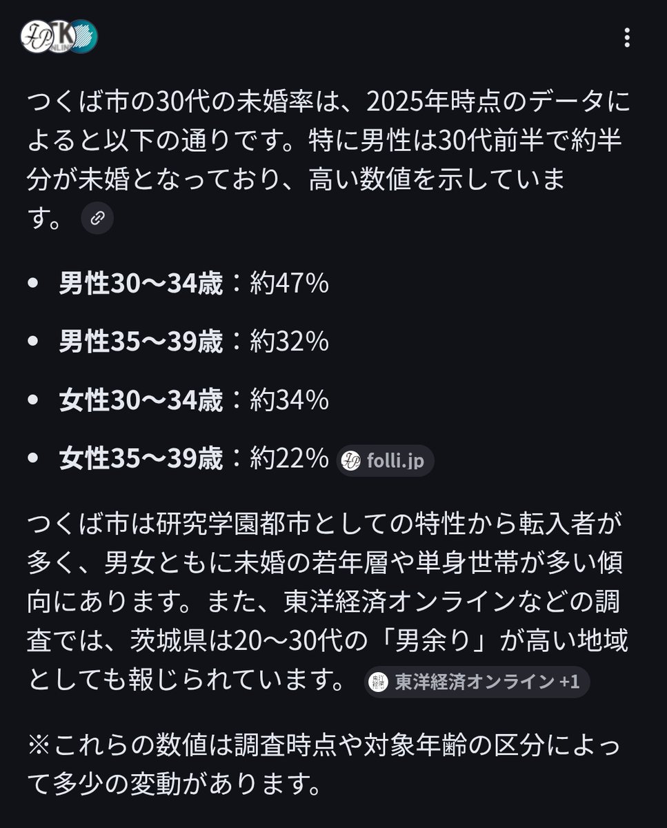 kiribou06341's tweet photo. 東京都の未婚率→男性32%、女性23%
つくば市の未婚率→30代男性47〜32%、30代女性34%〜22%

これは……😰都内みたいに、明らかに独身っぽい人見かけなかったということは…どこに独身者はいるんだろう、、
https://t.co/KxydBl3kjE https://t.co/Q99YHVfq3H