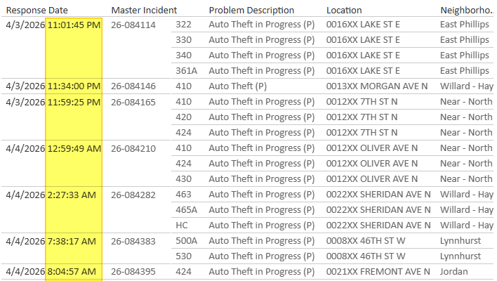 CrimeWatchMpls tweet media